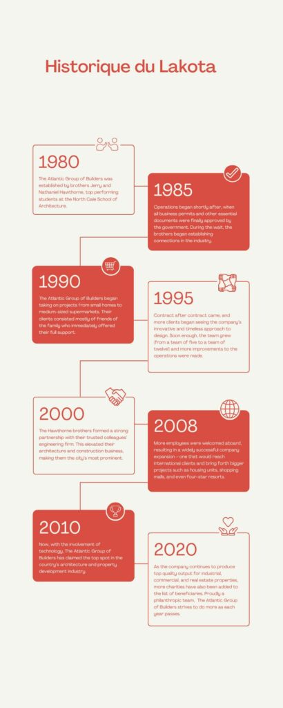 blue and white minimalist monotone organization history timeline infographic
